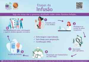 Preparação de medicações para infusão